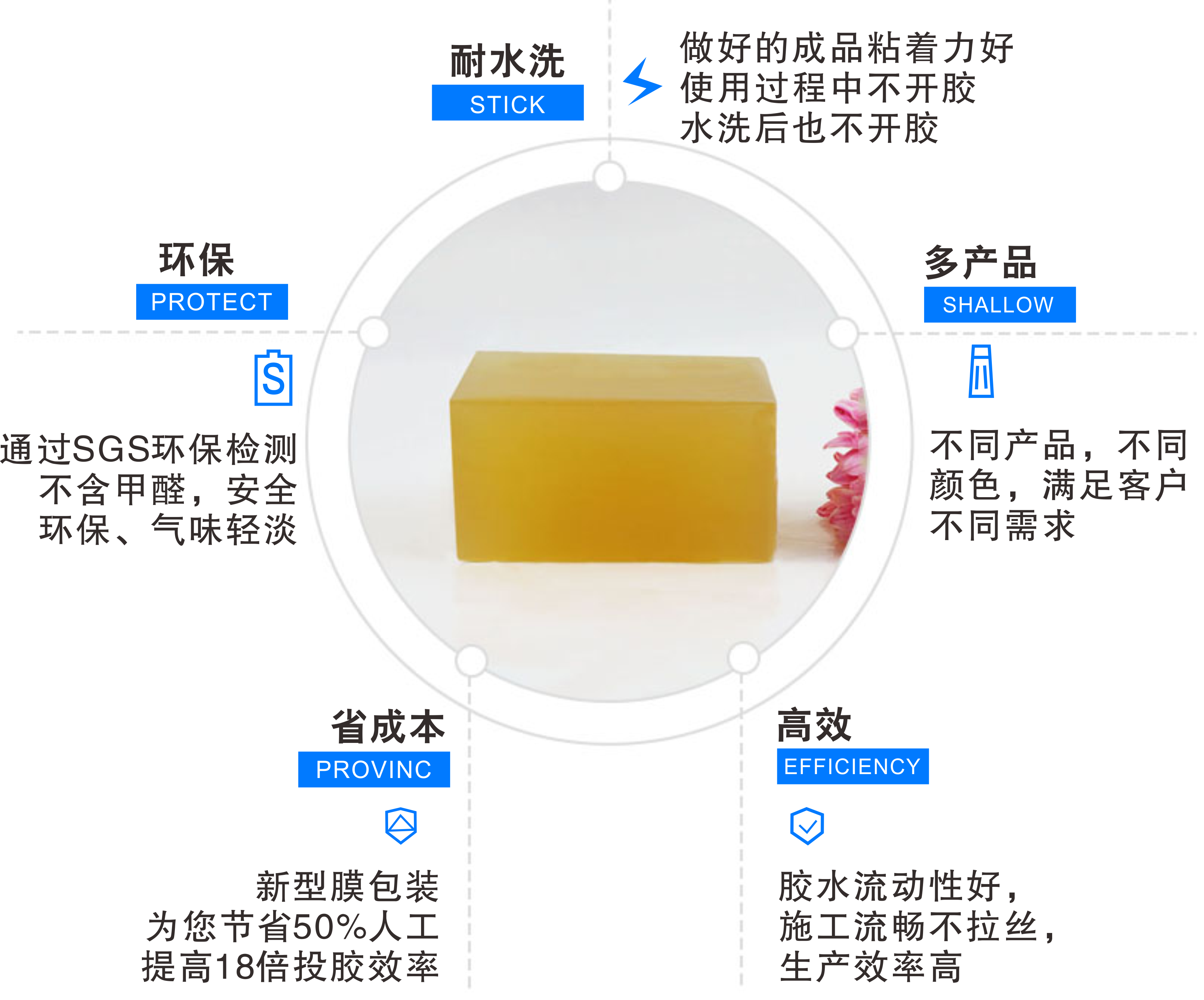 地垫用热熔胶