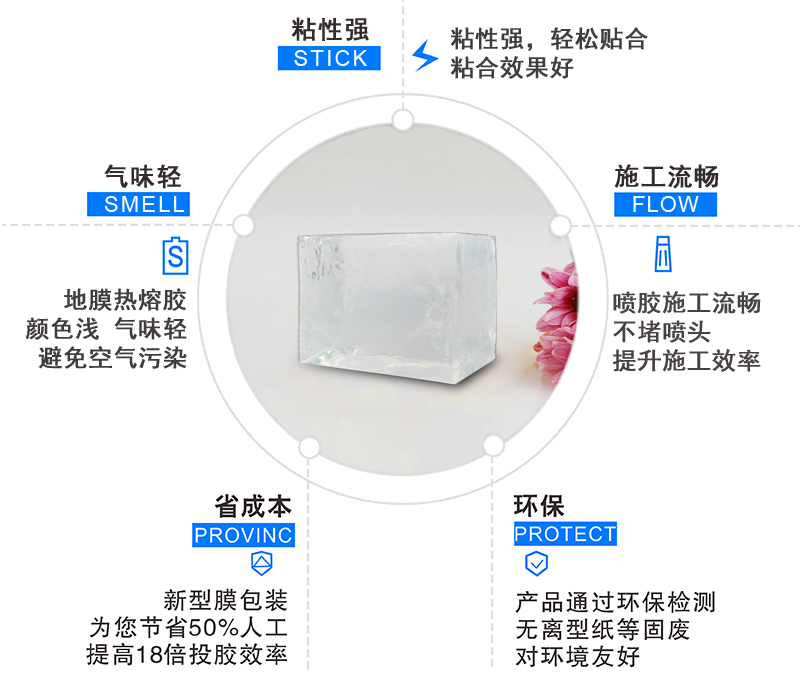 装修地膜热熔胶