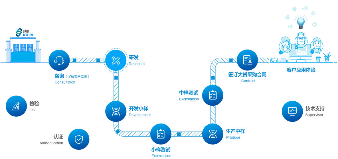 ag尊龙凯时中国官网 - 人生就得搏!